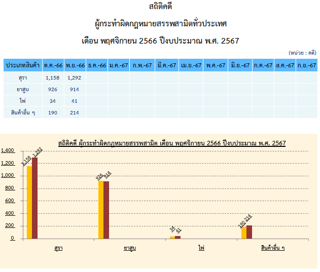 สถิติคดี พ.ย.66.png